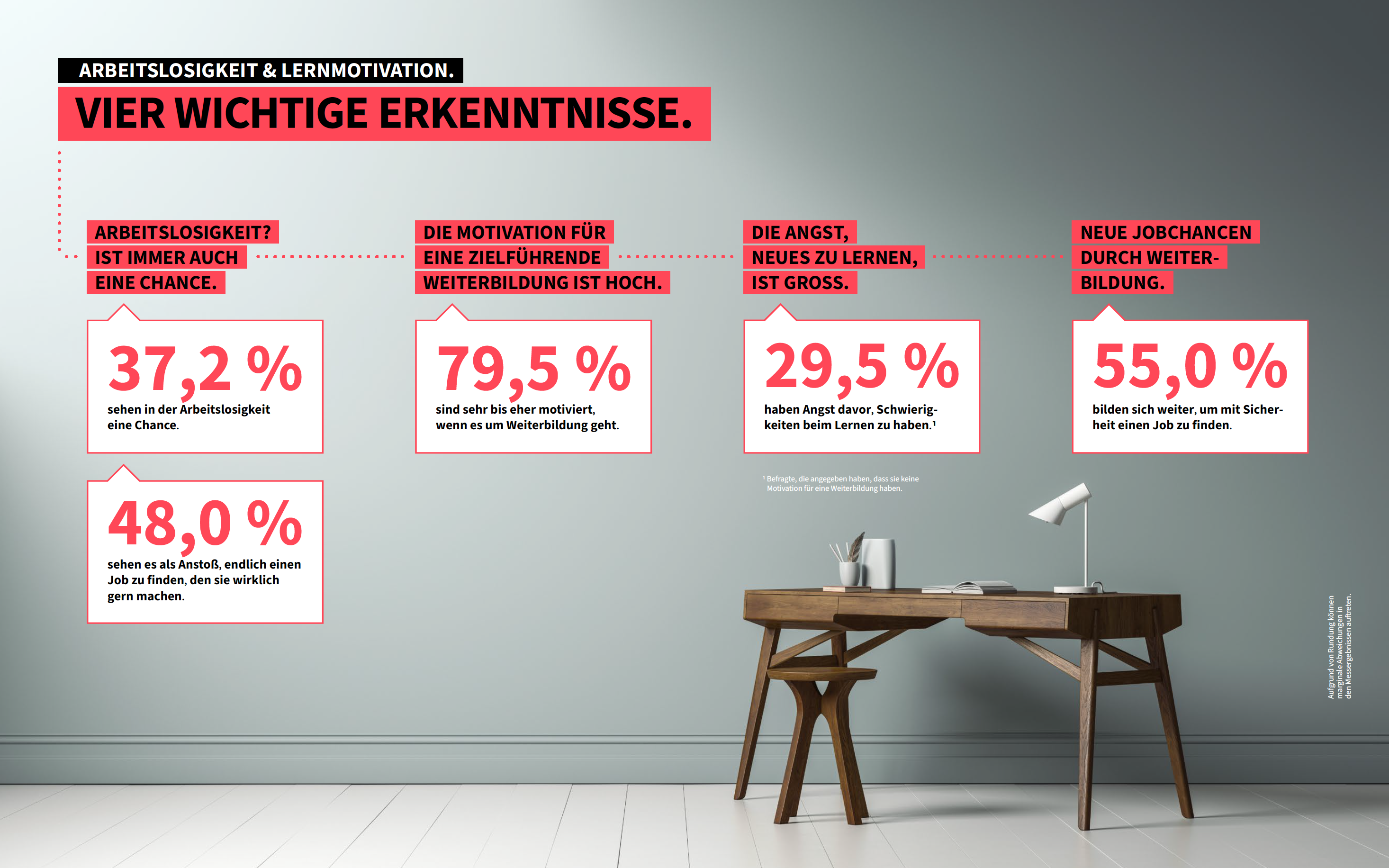 IU Internationale Hochschule Studie vier wichtige Erkenntnisse