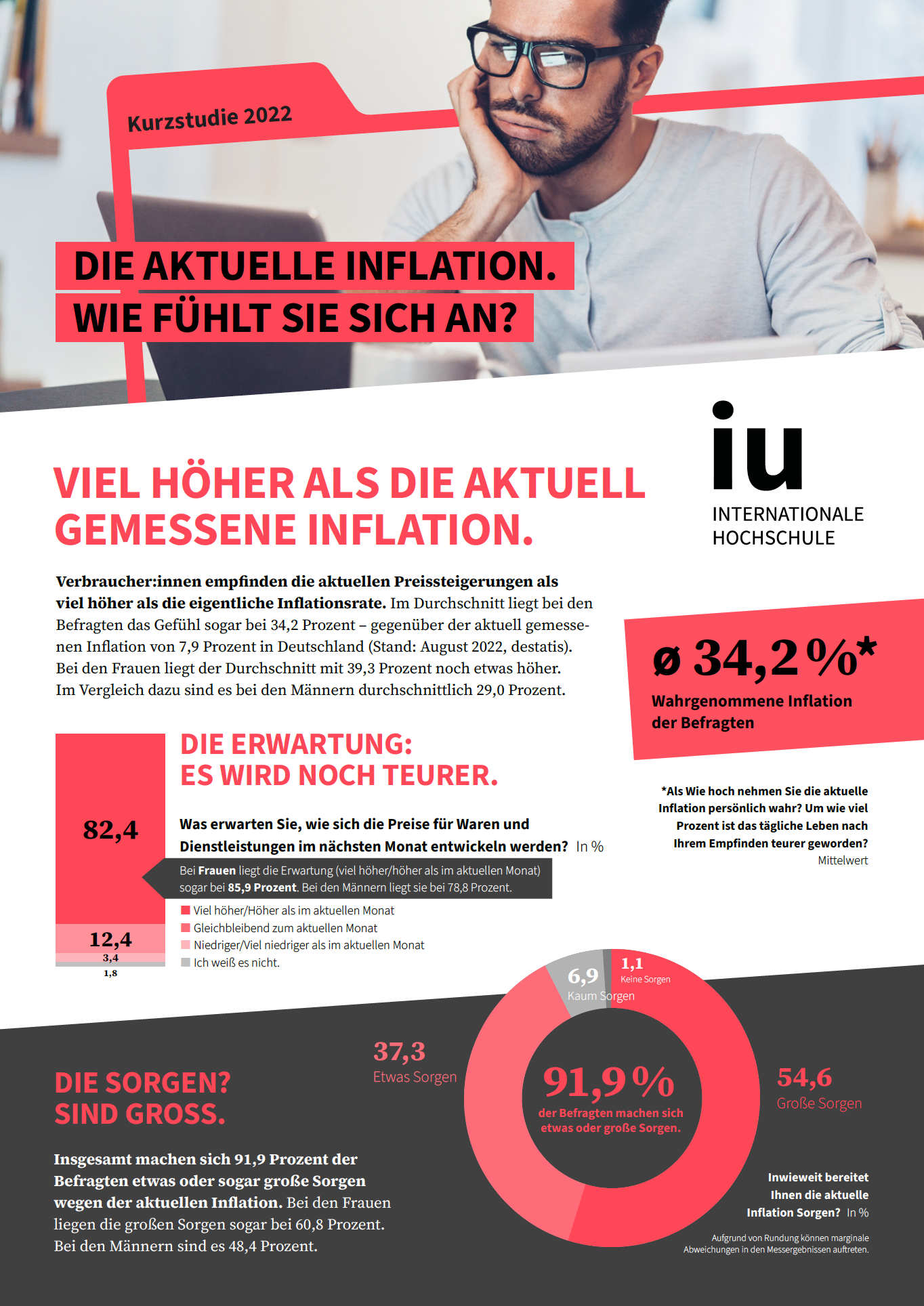 IU Internationale Hochschule Factsheet zur aktuellen Inflation