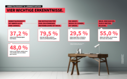 IU Internationale Hochschule Studie vier wichtige Erkenntnisse