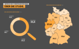 IU Internationale Hochschule Studie Übersichtsseite